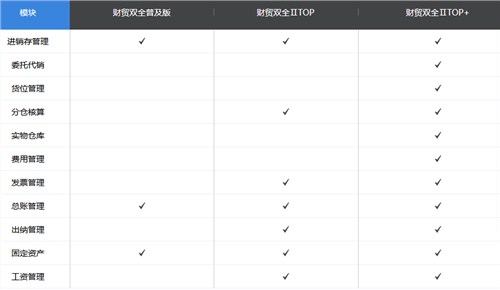 蘇州正規(guī)管家婆財貿(mào)雙全II貨真價實 質(zhì)量推薦蘇州美迪軟件專注銷售與開發(fā)